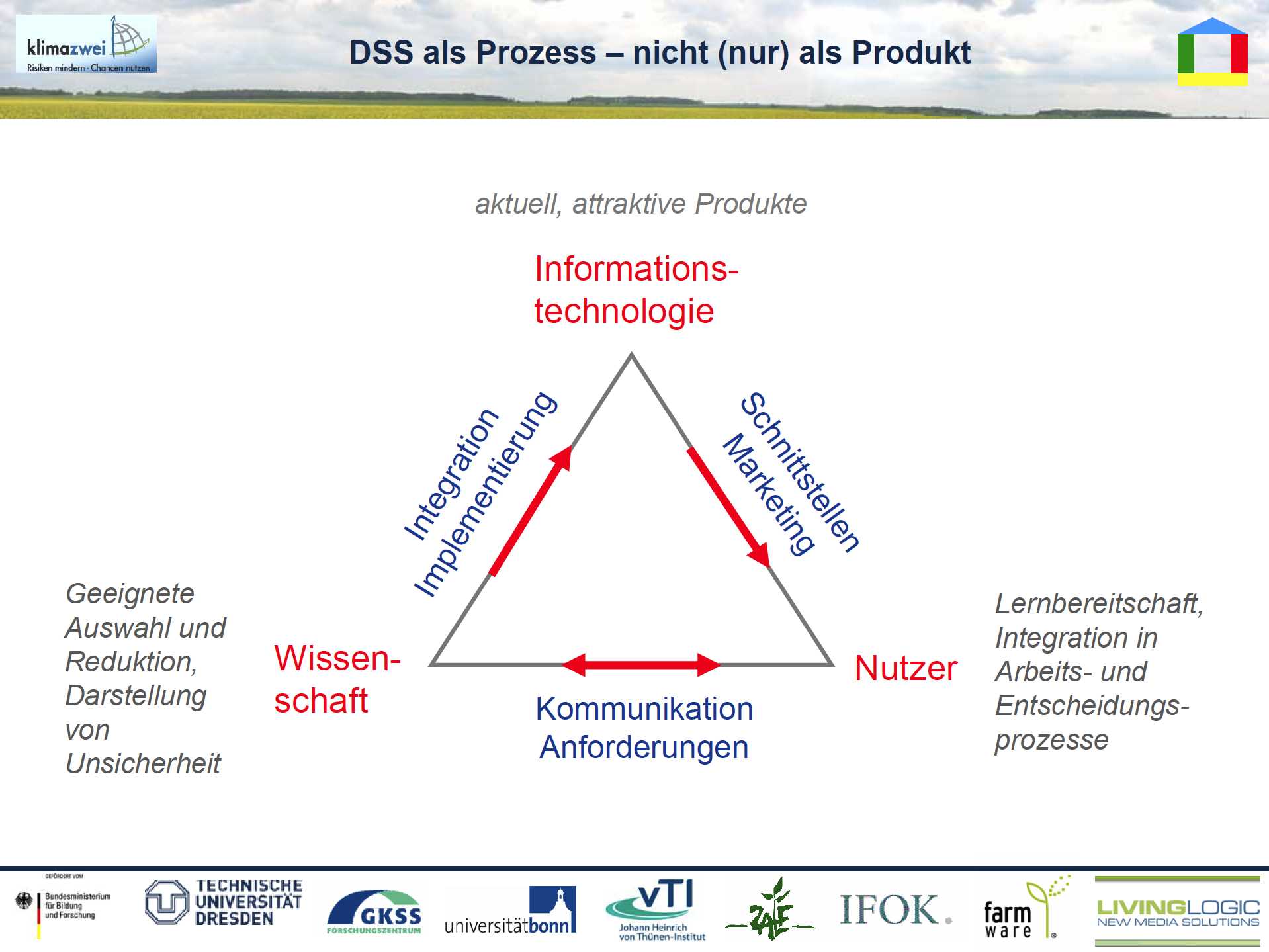7/19 - Decision Support System als Prozess